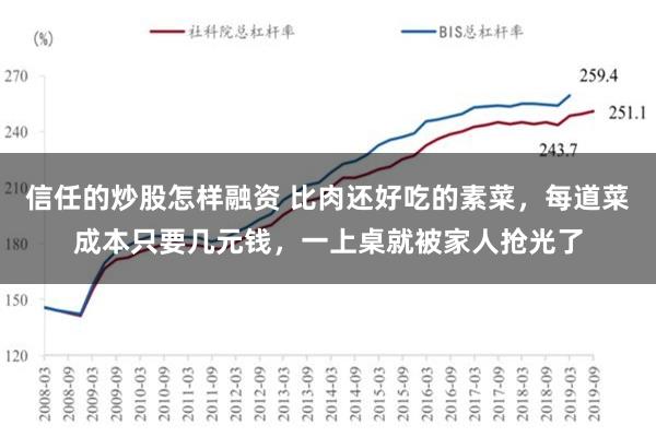 信任的炒股怎样融资 比肉还好吃的素菜，每道菜成本只要几元钱，一上桌就被家人抢光了