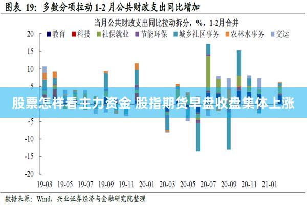 股票怎样看主力资金 股指期货早盘收盘集体上涨