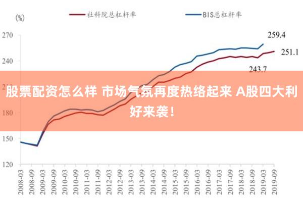 股票配资怎么样 市场气氛再度热络起来 A股四大利好来袭！