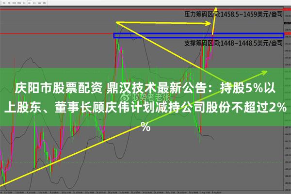 庆阳市股票配资 鼎汉技术最新公告：持股5%以上股东、董事长顾庆伟计划减持公司股份不超过2%