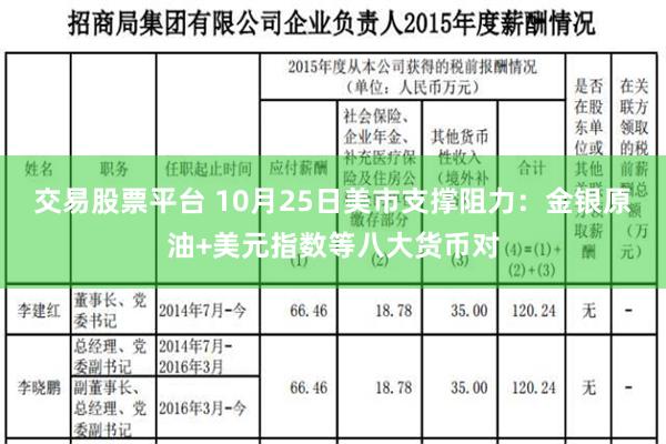 交易股票平台 10月25日美市支撑阻力：金银原油+美元指数等八大货币对