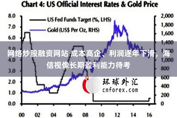 网络炒股融资网站 成本高企、利润逐年下滑，海信视像长期盈利能力待考