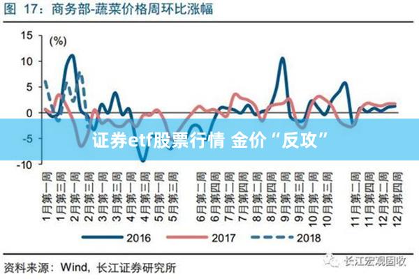 证券etf股票行情 金价“反攻”