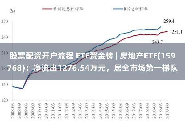 股票配资开户流程 ETF资金榜 | 房地产ETF(159768)：净流出1276.54万元，居全市场第一梯队