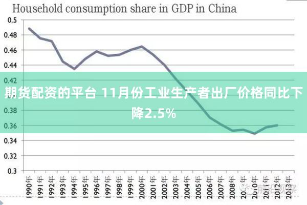 期货配资的平台 11月份工业生产者出厂价格同比下降2.5%