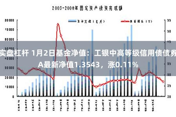 实盘杠杆 1月2日基金净值：工银中高等级信用债债券A最新净值1.3543，涨0.11%