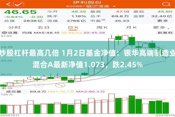 炒股杠杆最高几倍 1月2日基金净值：银华高端制造业混合A最新净值1.073，跌2.45%