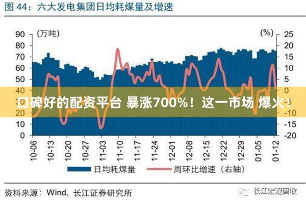 口碑好的配资平台 暴涨700%！这一市场 爆火！