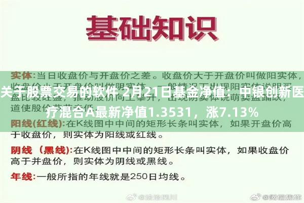 关于股票交易的软件 2月21日基金净值：中银创新医疗混合A最新净值1.3531，涨7.13%